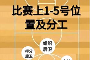  如何利用视频分析提升中锋的比赛表现：专业策略与实践指南